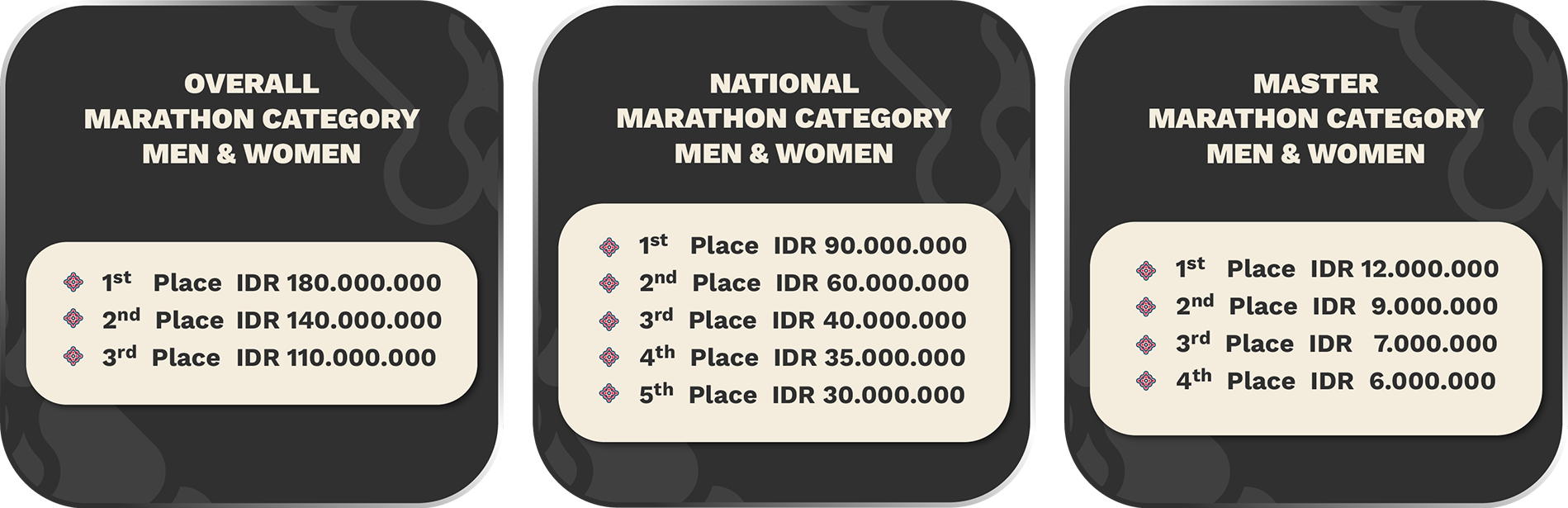 Hadiah 2024 • Bank Jateng Borobudur Marathon 2024